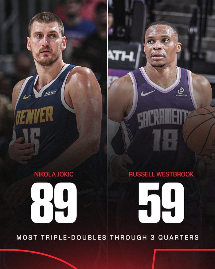 约基奇三节三双次数历史第一 威少纪录被打破