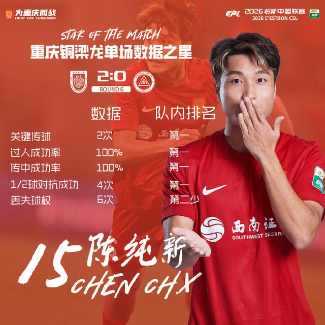 成都蓉城、重庆铜梁龙领跑中超积分榜 川渝双雄